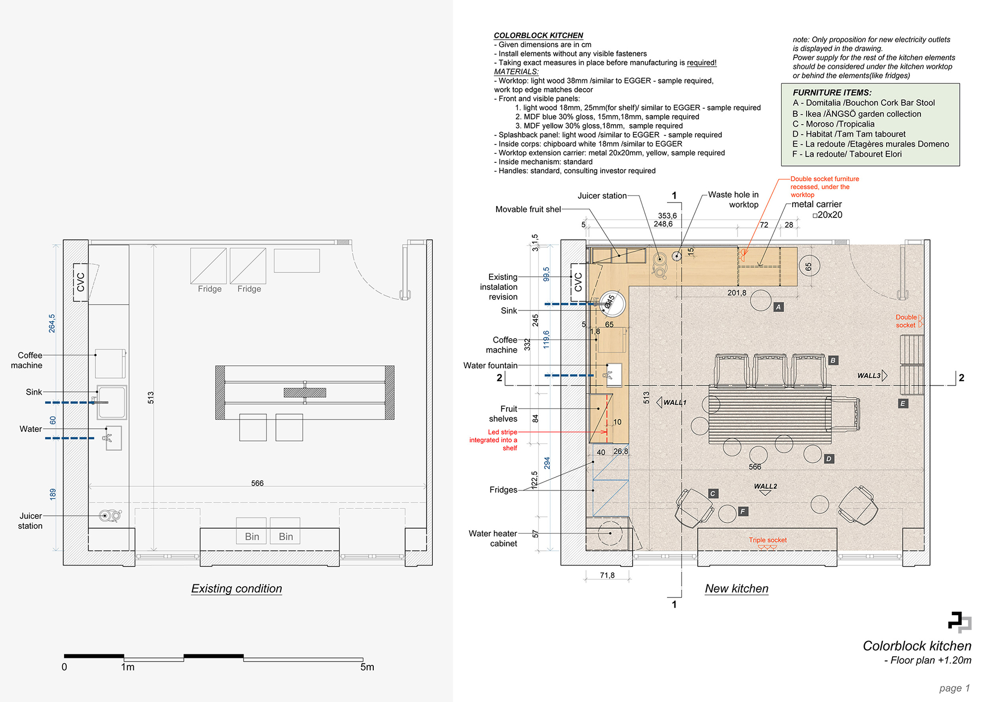 pedjapetkovic | office kitchens design